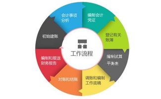 新澳六开彩资料天天免费的优势|提高资料处理效率的策略_占位款.7.607